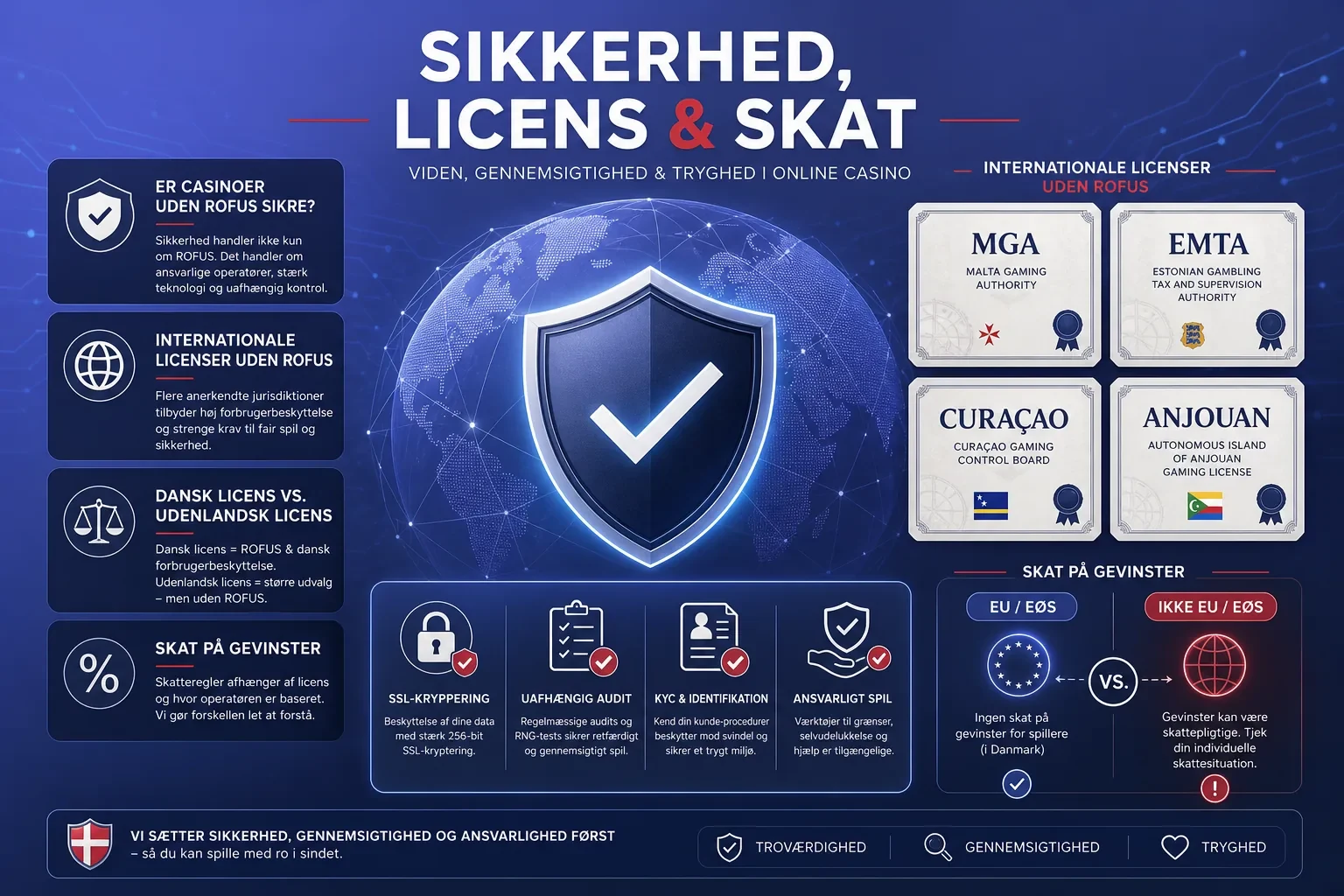 online casino uden rofus